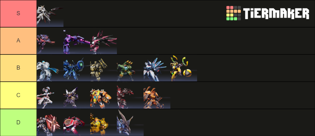 super-mecha-champions-tier-list-community-rankings-tiermaker