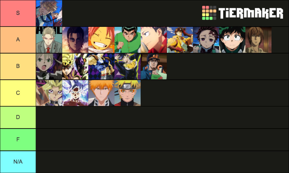 the-ultimate-shonen-protagonist-v2-tier-list-community-rankings