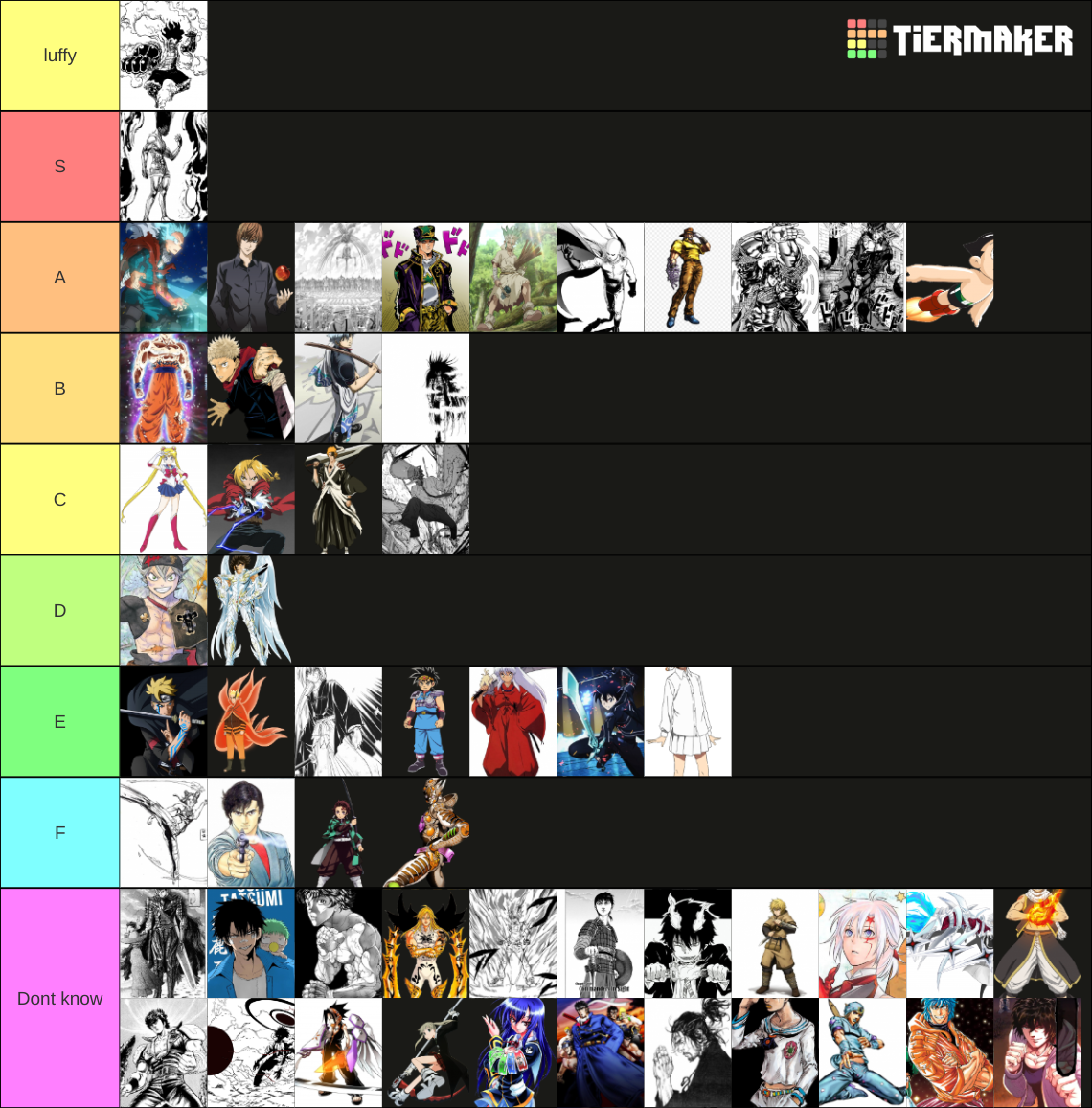 Power Scaling Manga S Main Characters Tier List Community Rankings TierMaker