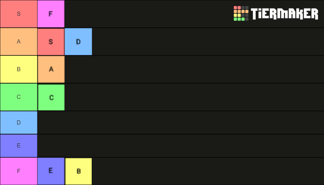 of Tiers Tier List (Community Rankings) - TierMaker