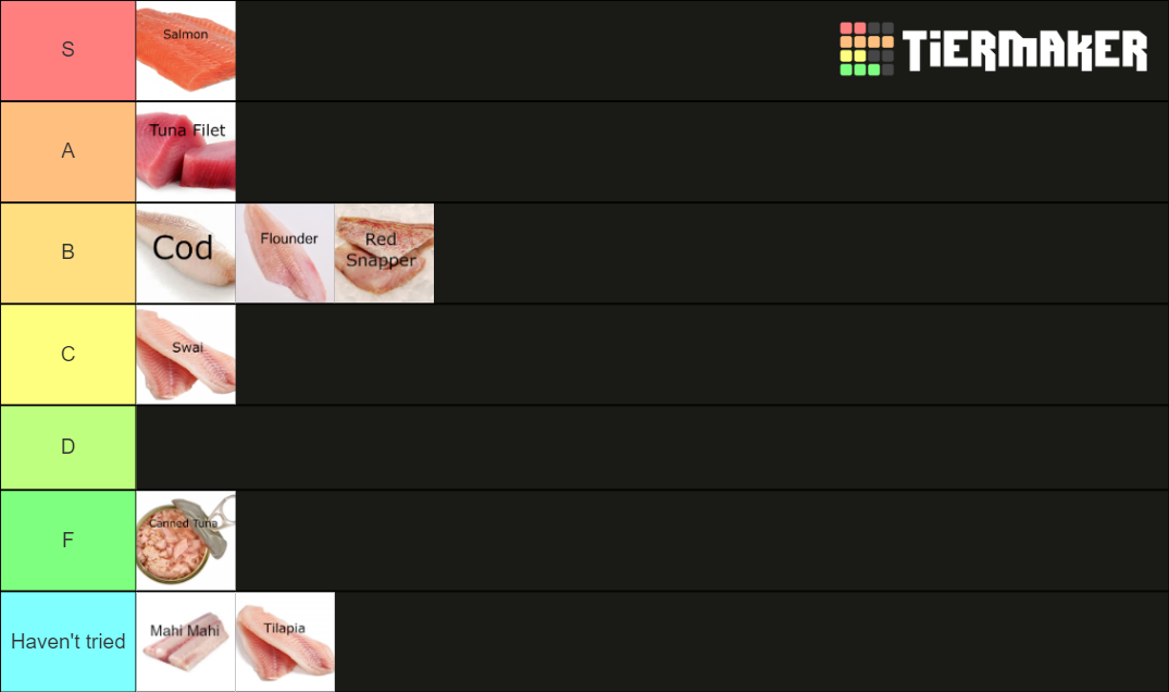 Best Fish to Eat Tier List Rankings) TierMaker