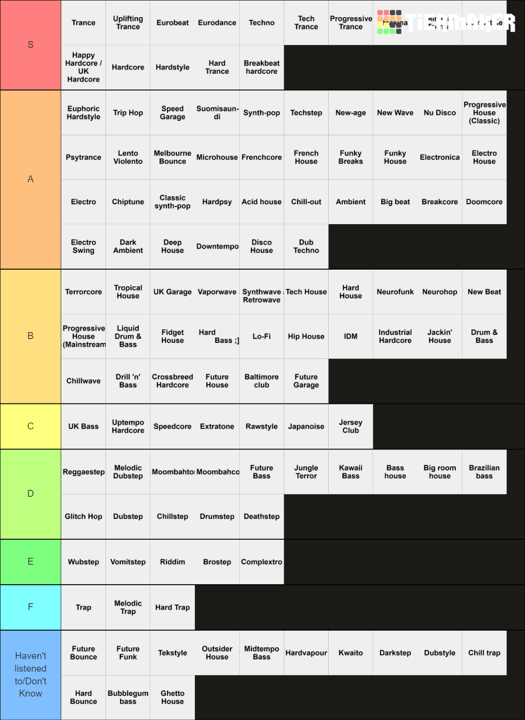 My personal EDM subgenres list Tier List (Community Rankings) - TierMaker