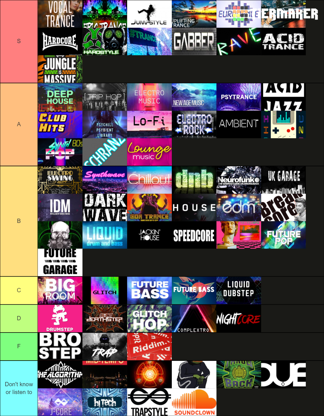Popular Electronic Music Genres Tier List Rankings) TierMaker