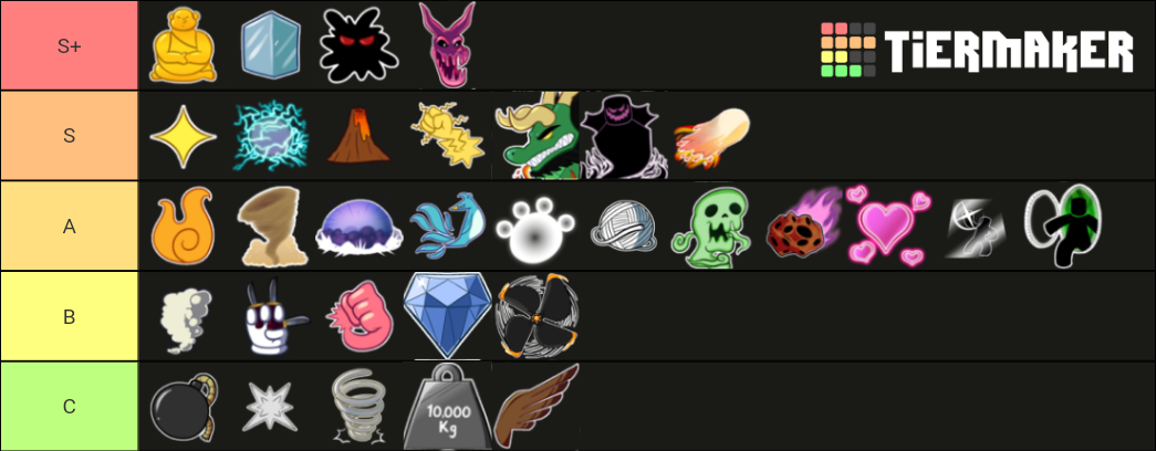 Blox Fruit Update 16 Tier List (community Rankings) - Tiermaker