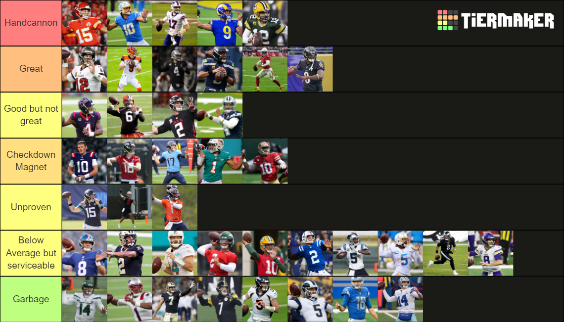 Quarterbacks 20212022 Tier List Rankings) TierMaker