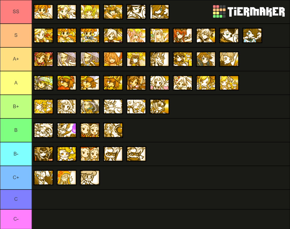 Battle Cats Uber Rare/Legend Rare Tier List Rankings) TierMaker