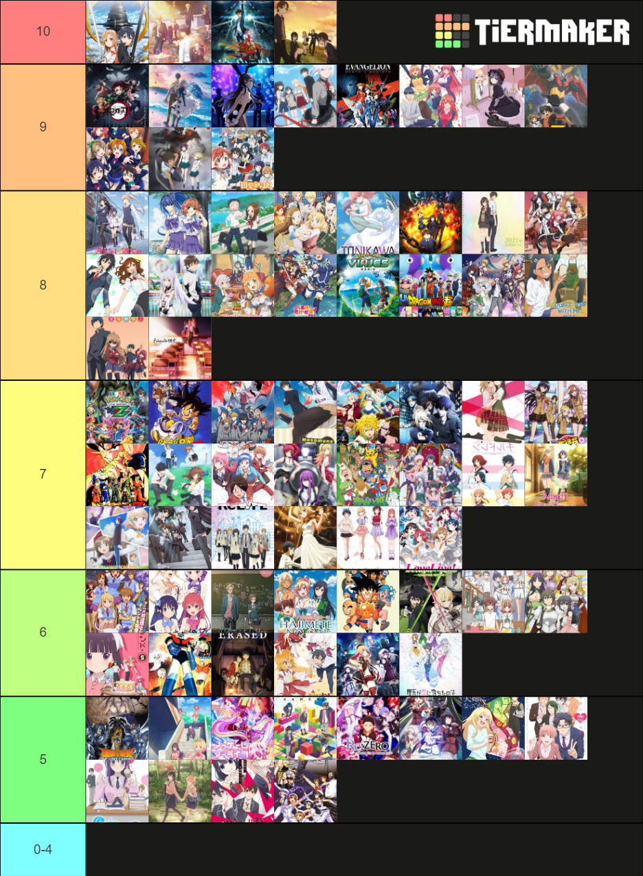 Favorite animes 2 Tier List (Community Rankings) - TierMaker