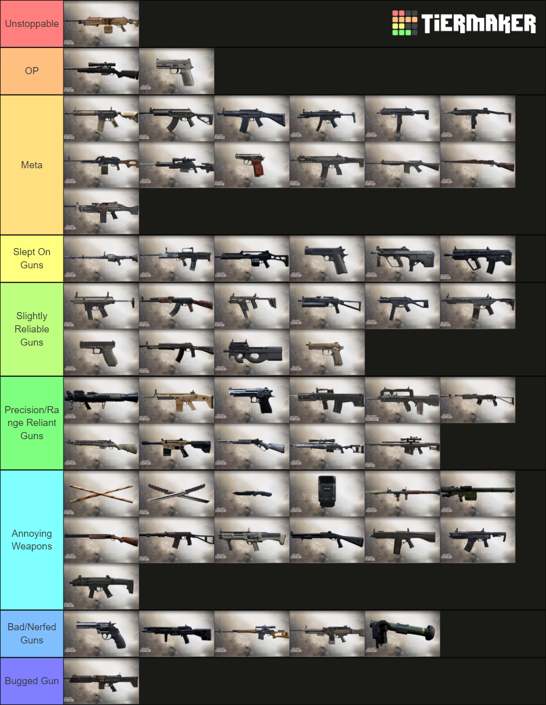 Modern Warfare 2019 Weapon Tier List Community Rankings TierMaker   Modern Warfare 2019 Weapon Tier List 1387913 1638730871 