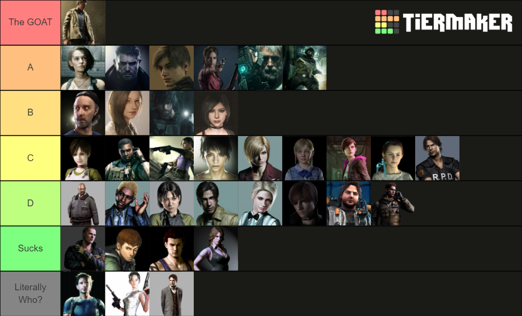 Resident Evil Protagonists Tier List Community Rankings Tiermaker 7273