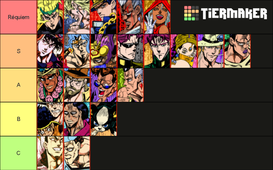 JoJo's Bizarre Adventure HFTF Tier List Rankings) TierMaker
