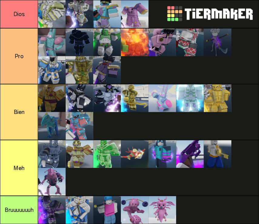 Yba top Tier List (Community Rankings) - TierMaker