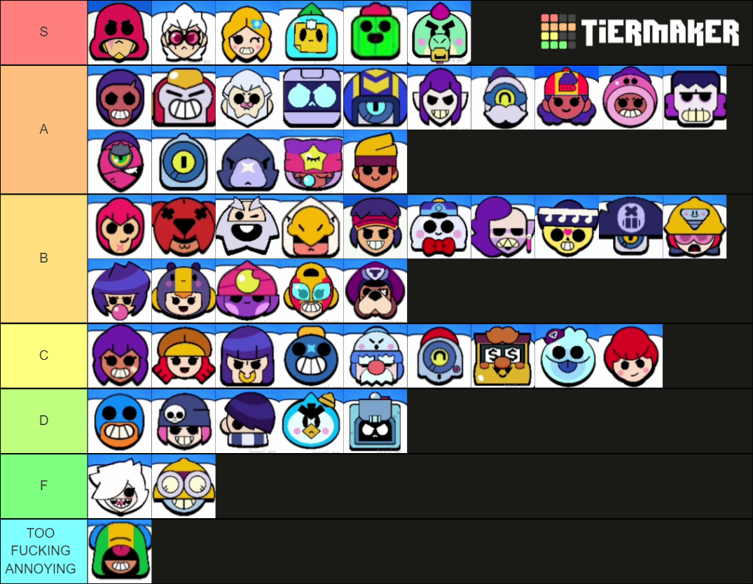 Brawl Stars Tier List (Community Rankings) - TierMaker