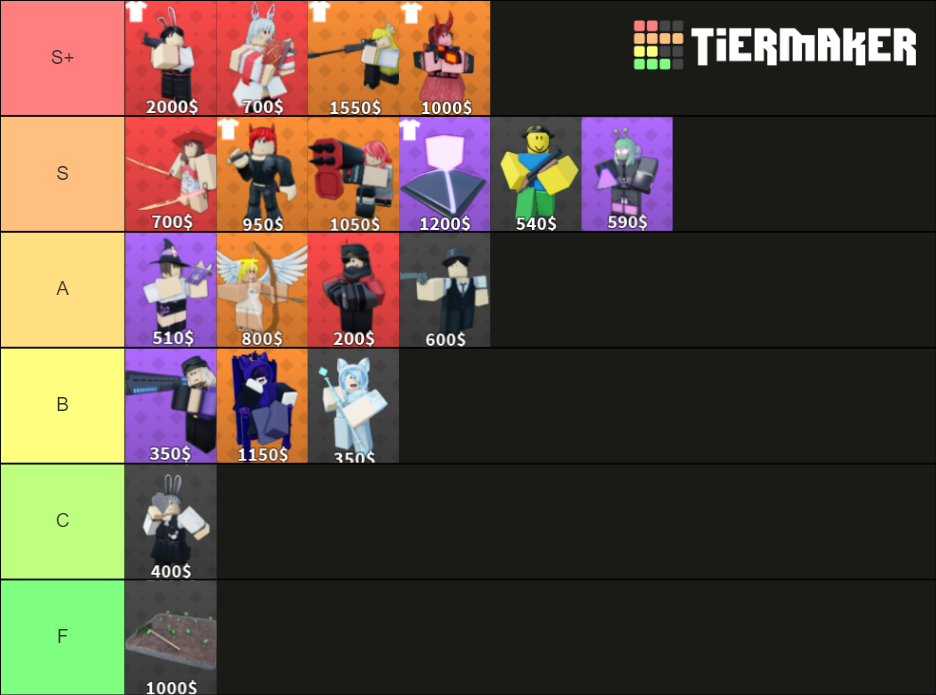 Arena : Tower Defense Units Tier List (community Rankings) - Tiermaker