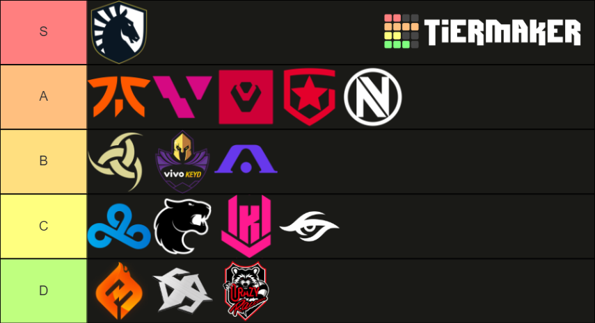 VALORANT CHAMPIONS TEAMS Tier List (Community Rankings) - TierMaker