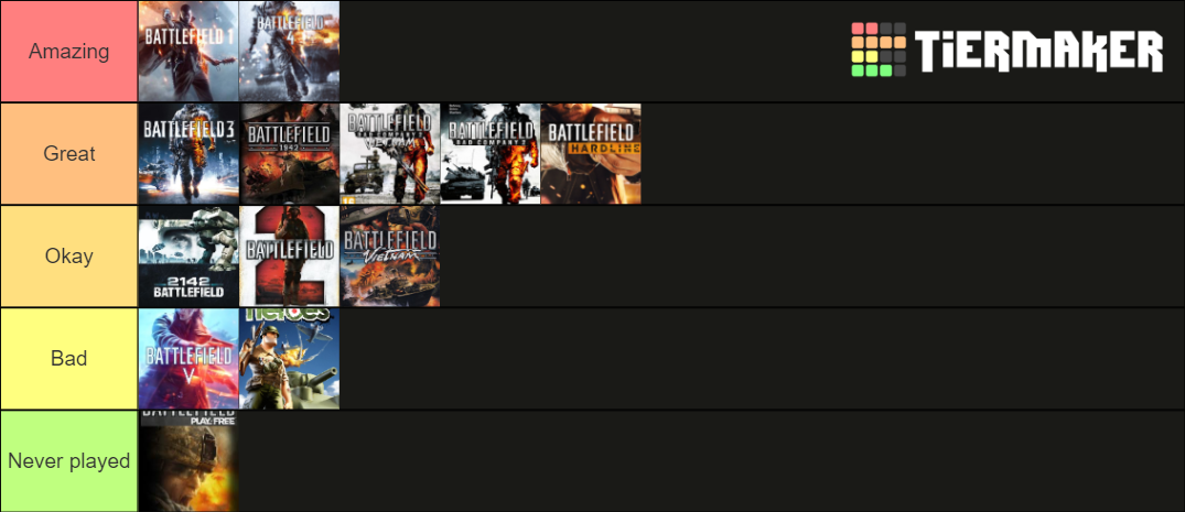Battlefield Tier List Community Rankings TierMaker battlefield-tier-list-community-rankings-tiermaker