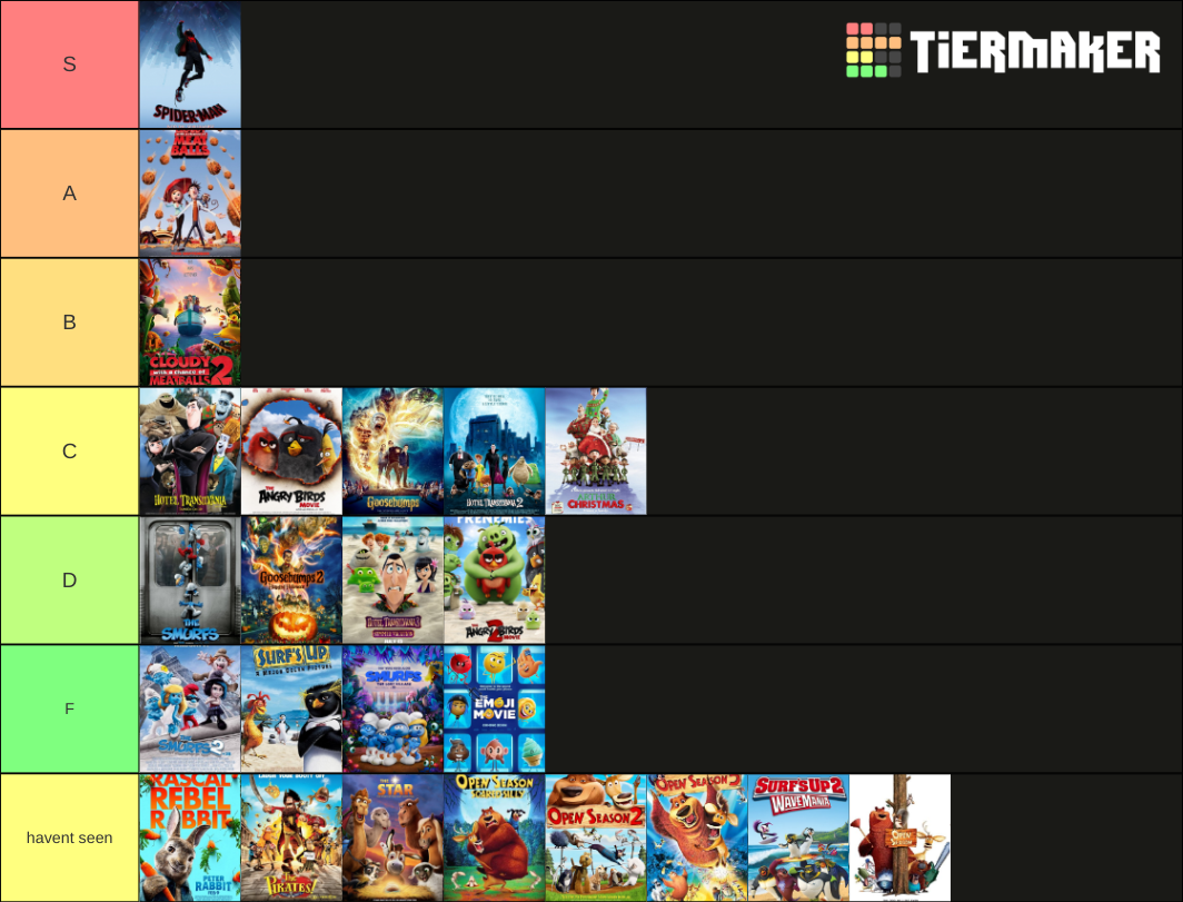 Sony Pictures Animation (Movies) Tier List (Community Rankings) - TierMaker