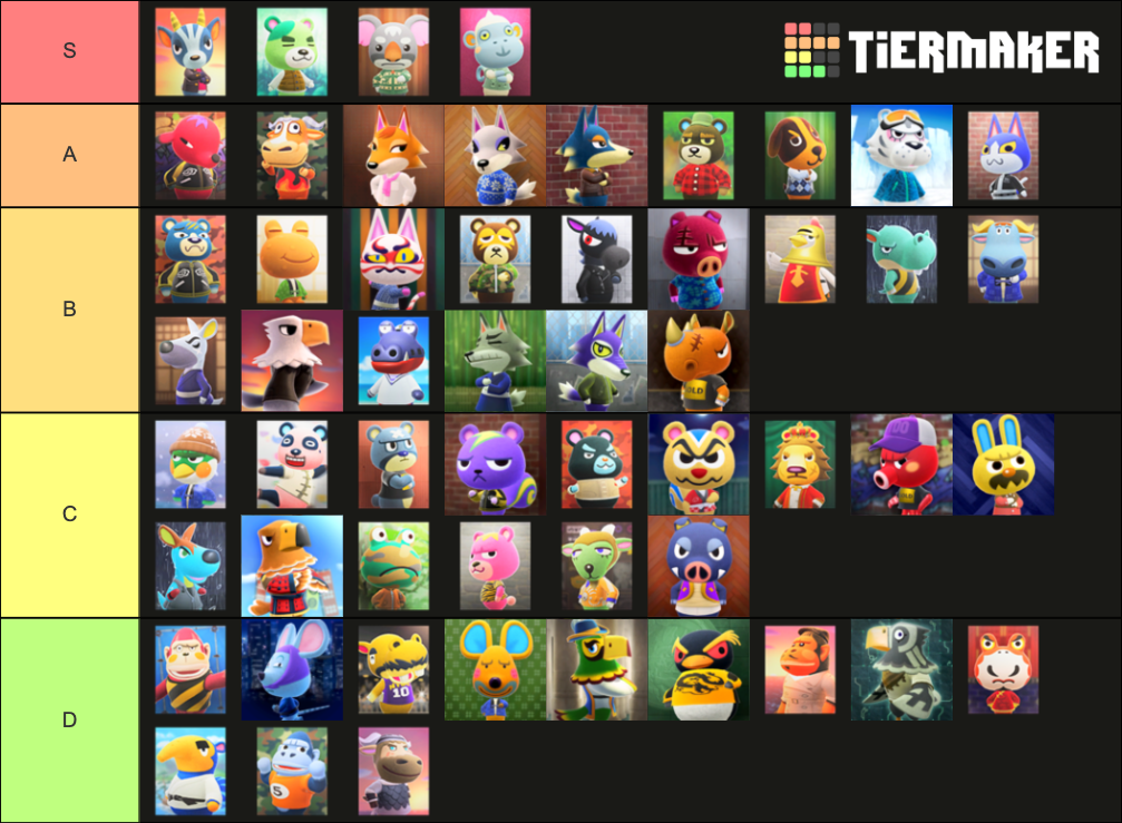 ACNH Cranky Villagers Tier List Rankings) TierMaker