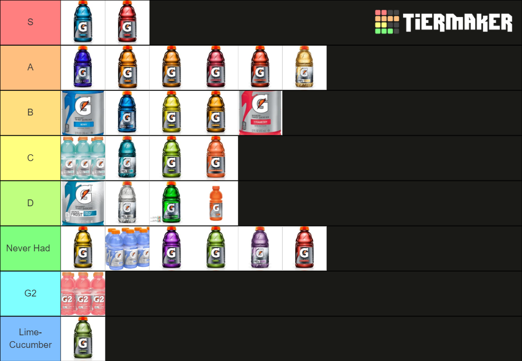 Ranking Gatorade Flavors Tier List Community Rankings Tiermaker Sexiezpix Web Porn