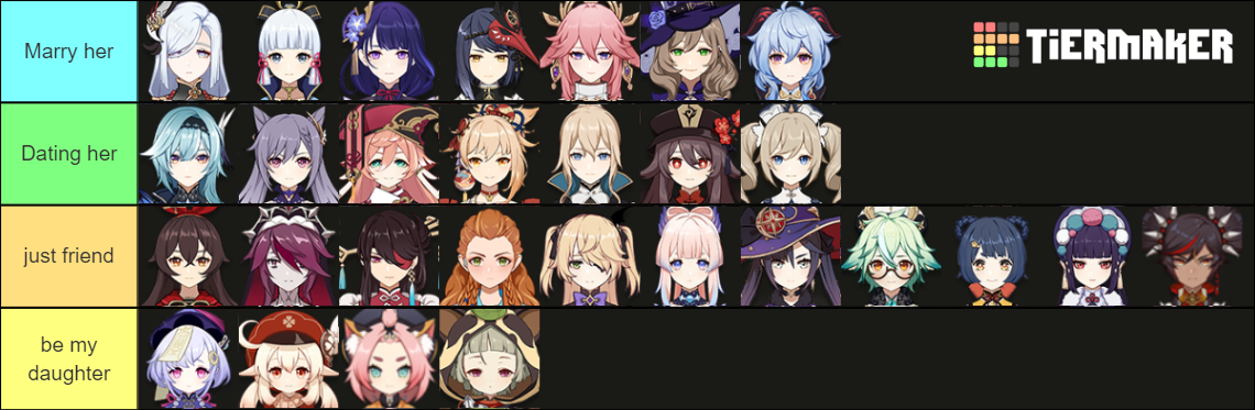 Genshin Impact Waifuhusbando Patch 26 Tier List Community Rankings Tiermaker