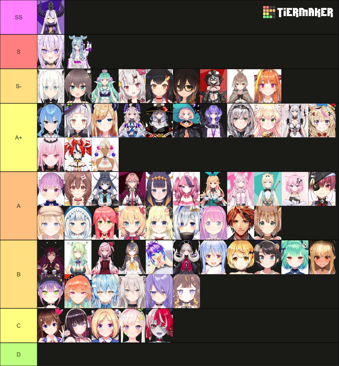 Vshojo, Hololive and Nijisanji Tier List (Community Rankings) - TierMaker