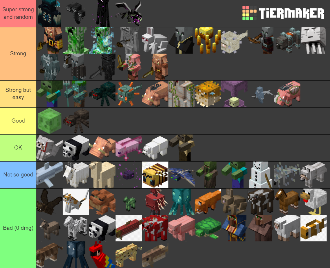 Minecraft mobs Tier List (Community Rankings) - TierMaker