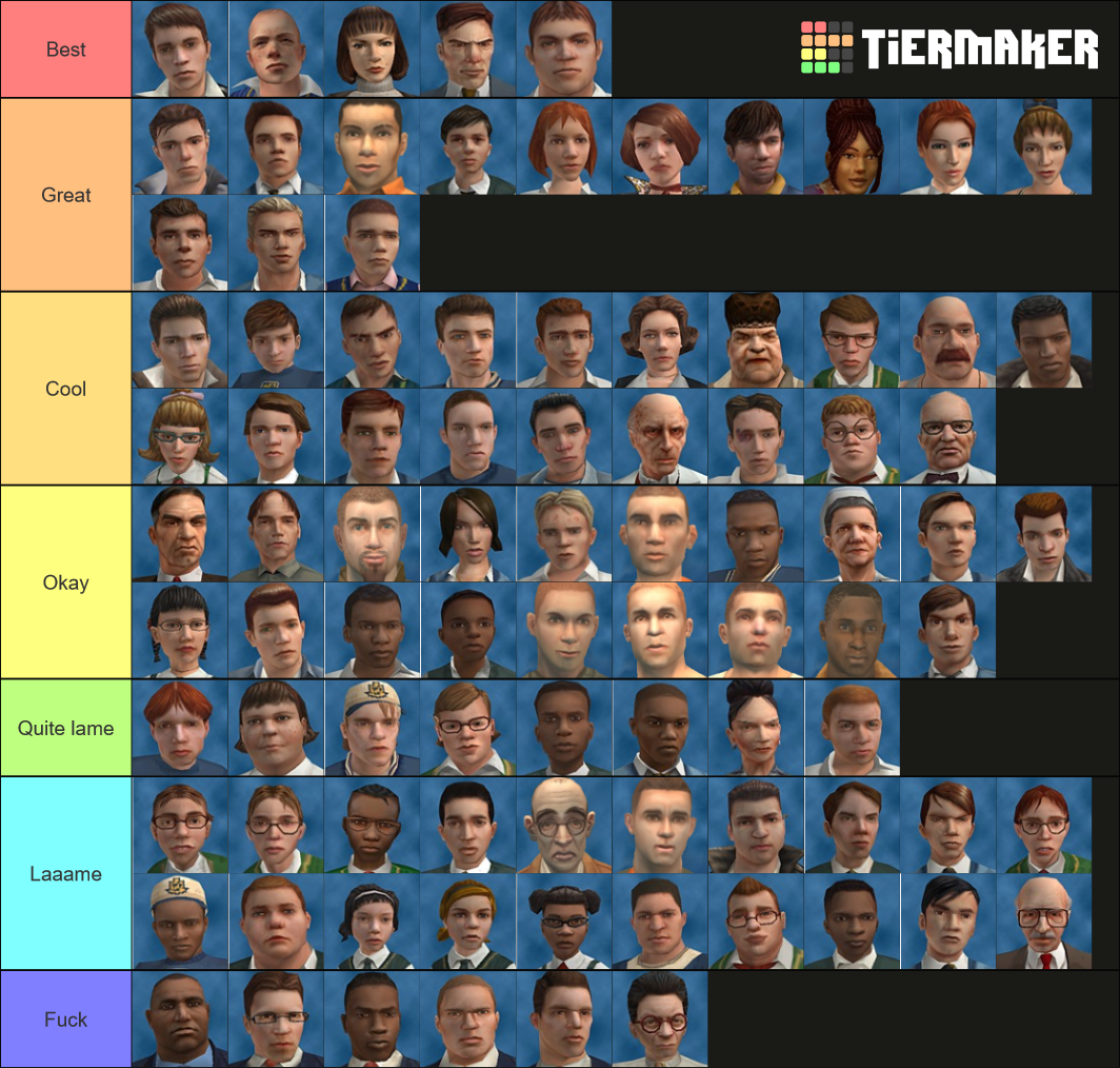 Bully Scholarship Edition Tier List (Community Rankings) - TierMaker