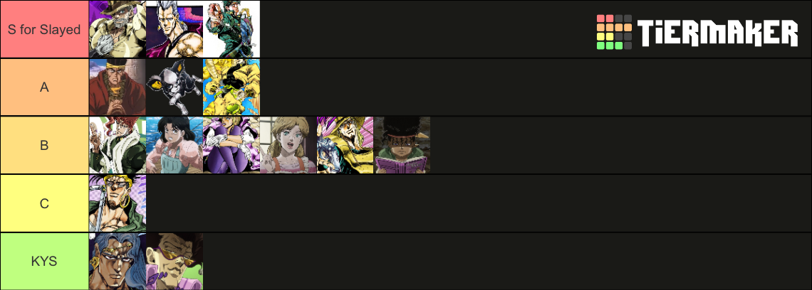Jojo part 3 characters Tier List (Community Rankings) - TierMaker