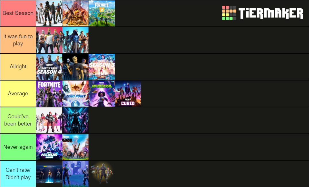 Every Fortnite Event Tier List (Community Rankings)   TierMaker