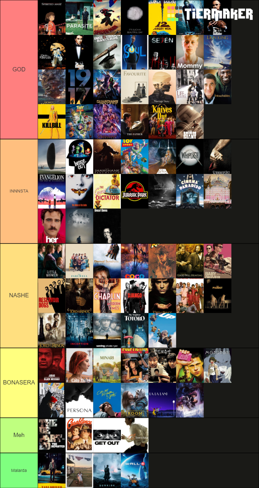 Letterboxd Top 250 Letterboxd top 250