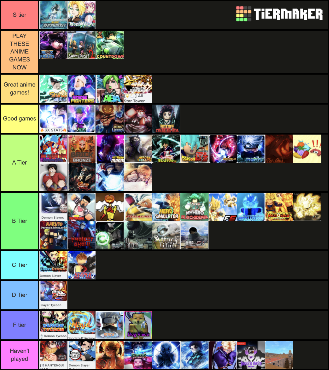 Roblox anime game tier list community rankings tiermaker