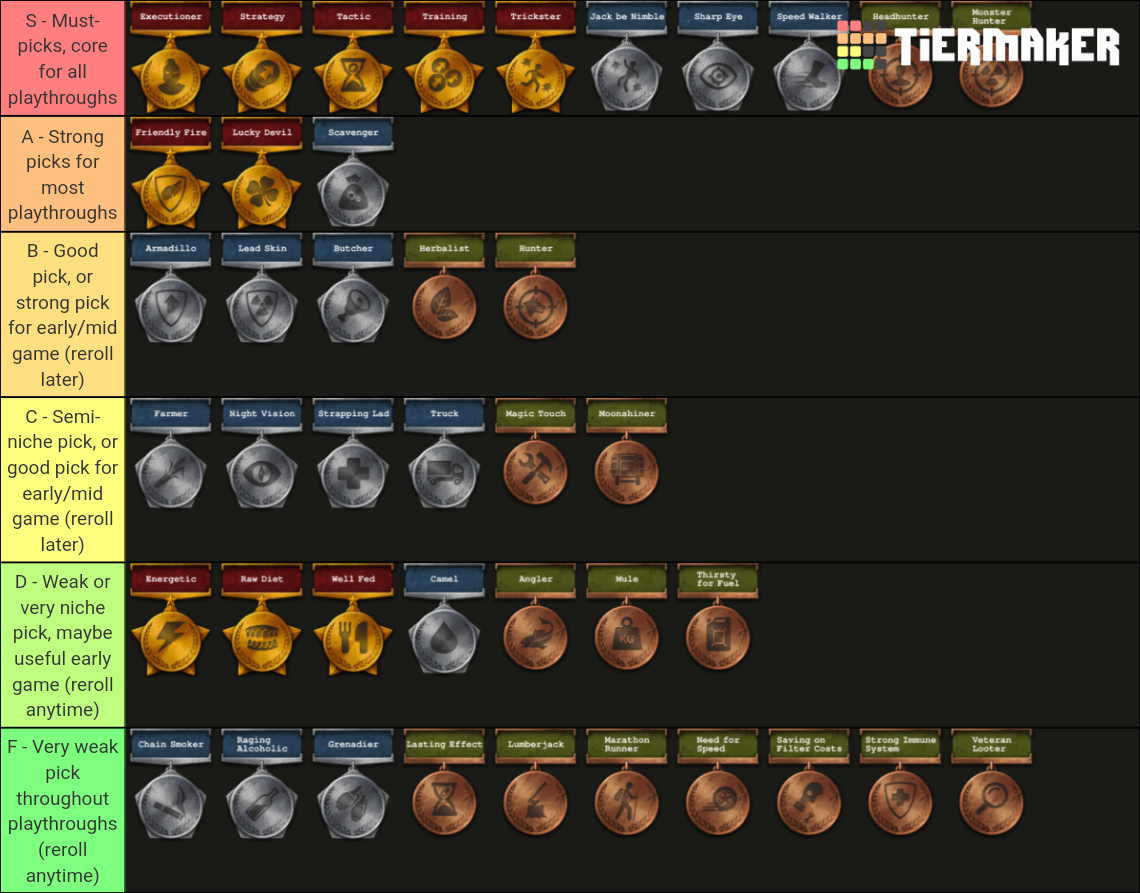 Day R Survival Perk Tier List Rankings) TierMaker