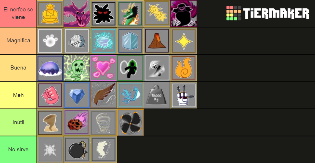 Blox fruit | Update 16 Tier List (Community Rankings) - TierMaker