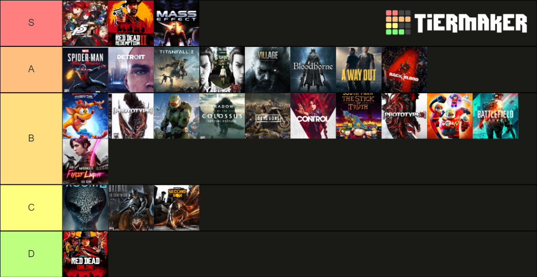 game-awards-2021-tier-list-community-rankings-tiermaker