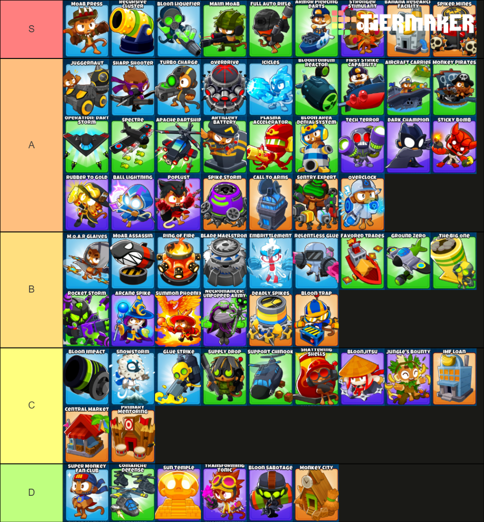 BTD6 tier 4 Tier List (Community Rankings) - TierMaker