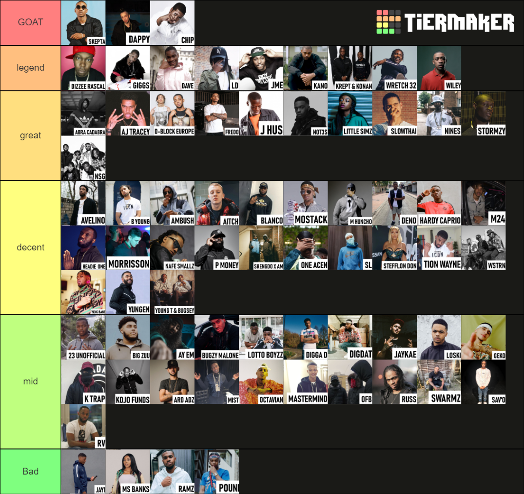 uk-rap-artists-tier-list-community-rankings-tiermaker