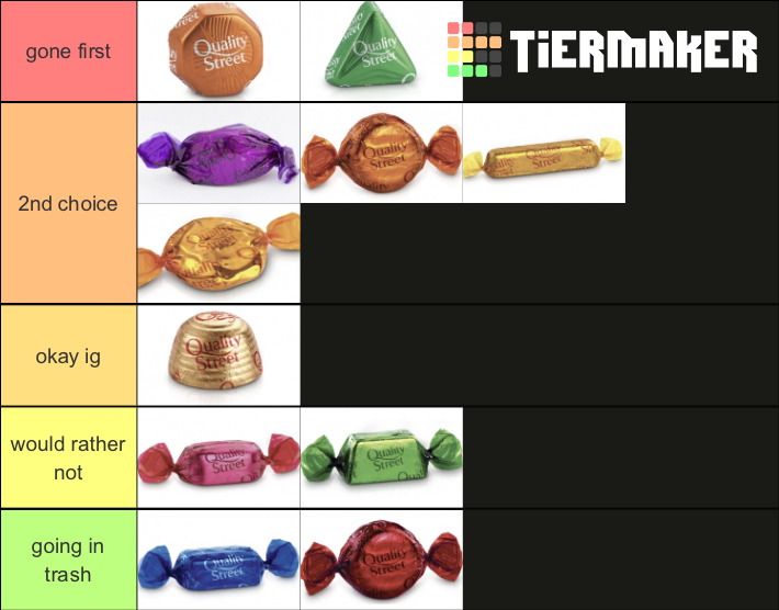 Quality Street Tier List Rankings) TierMaker