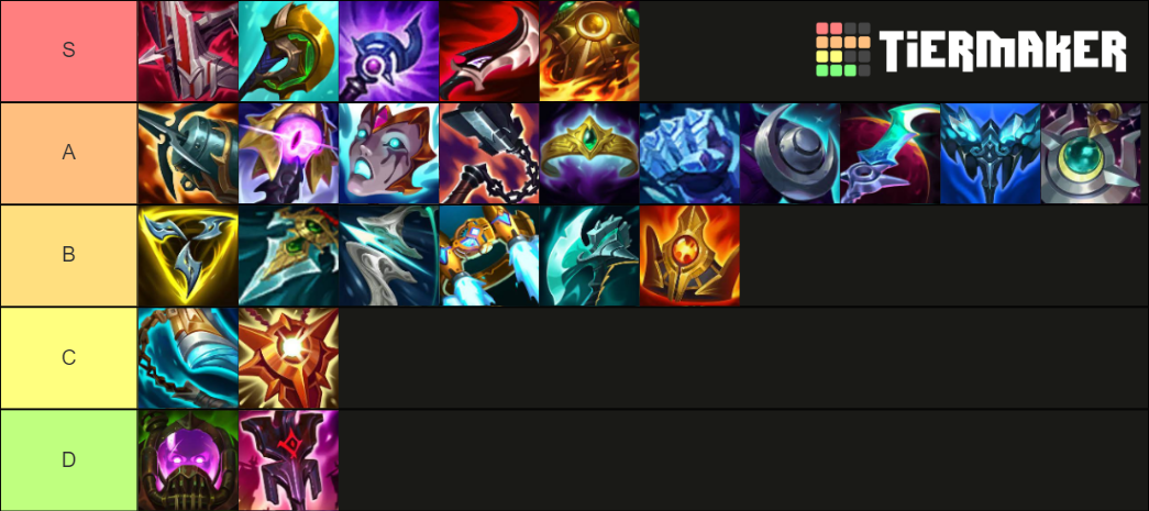 Lol Mythic Items Tier List