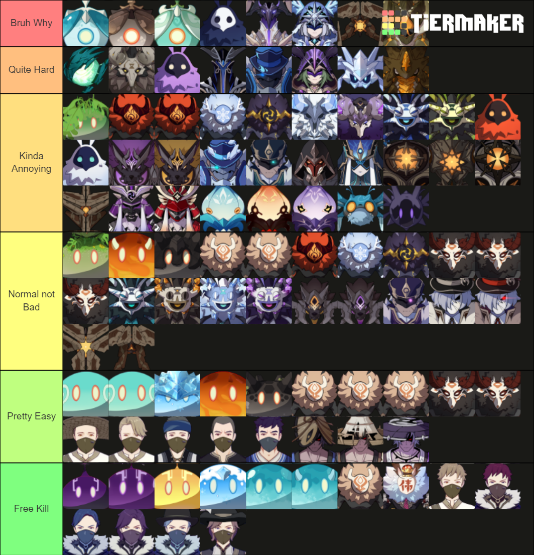 Create A All Genshin Impact Enemies And Bosses 31 Tier List Tiermaker ...