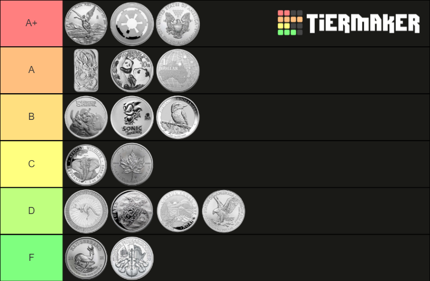 coins ranking