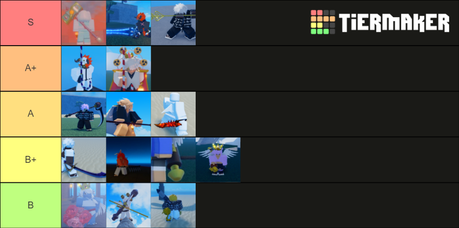 Blox fruit sword tier list