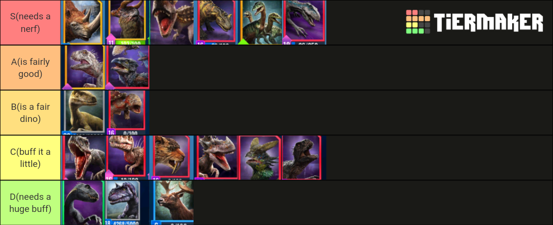 Dino Rating Tier List Community Rankings TierMaker