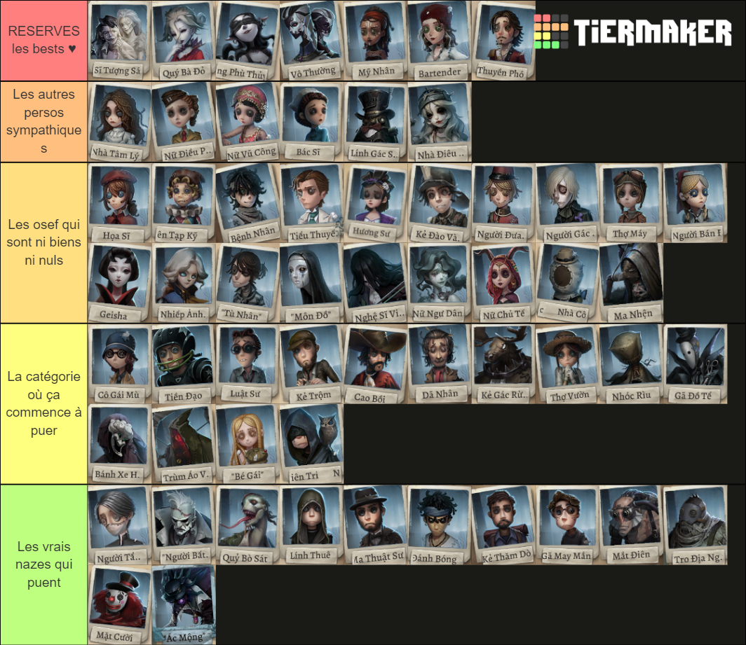 identity V ss18 Tier List Rankings) TierMaker