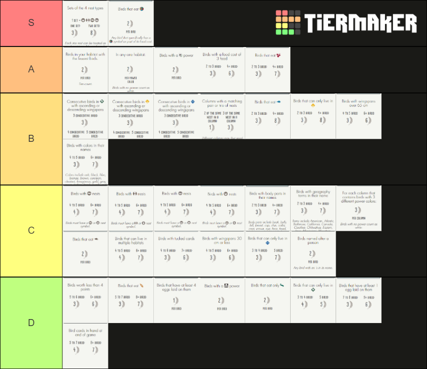 Wingspan All Bonus Cards Tier List Rankings) TierMaker