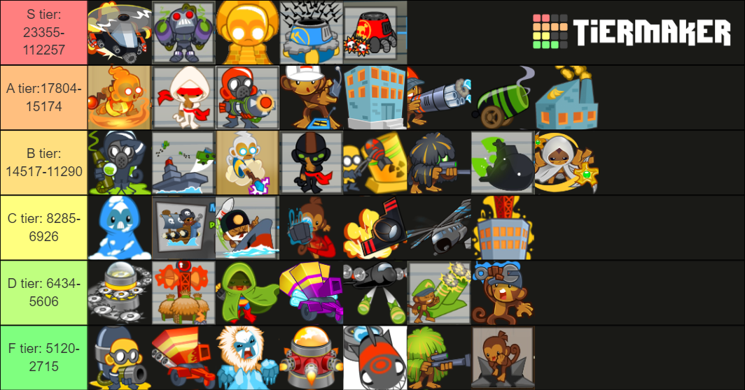 BTD5 tier 4-2 and 2-4 Tier List (Community Rankings) - TierMaker