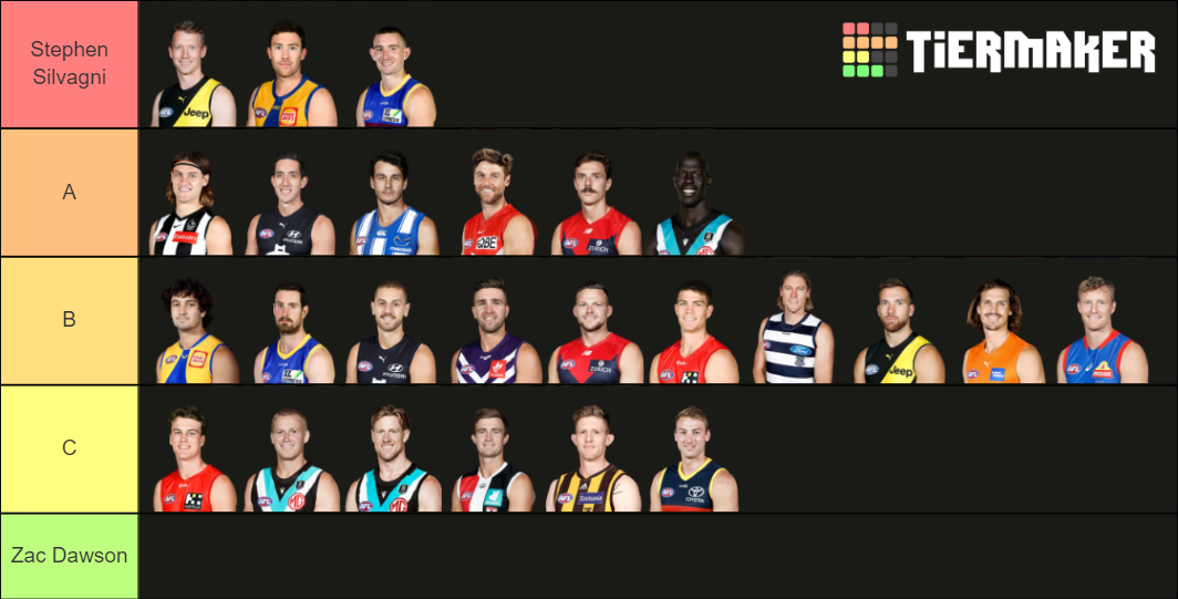 AFL Key Defenders 2021 Tier List Rankings) TierMaker
