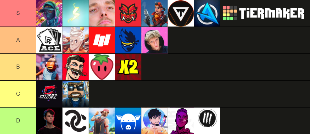 Fortnite Youtubers Tier List (Community Rankings) - TierMaker