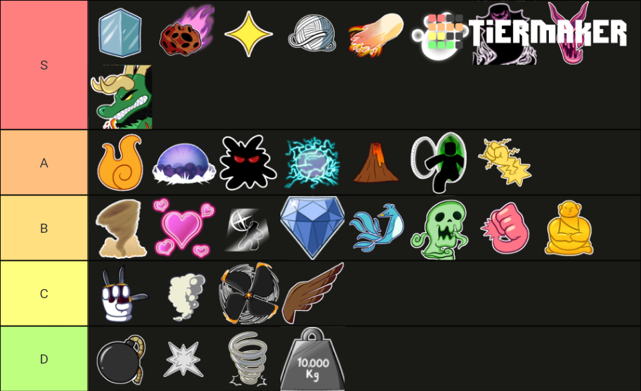 Blox Fruits Tier List (Community Rankings) - TierMaker