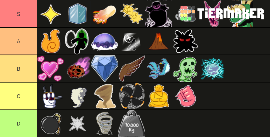 Blox Fruits V Tier List Community Rankings TierMaker