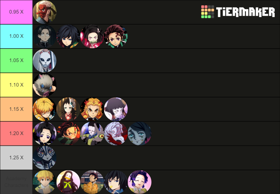 Hinokami Chronicles Tier List Rankings) TierMaker