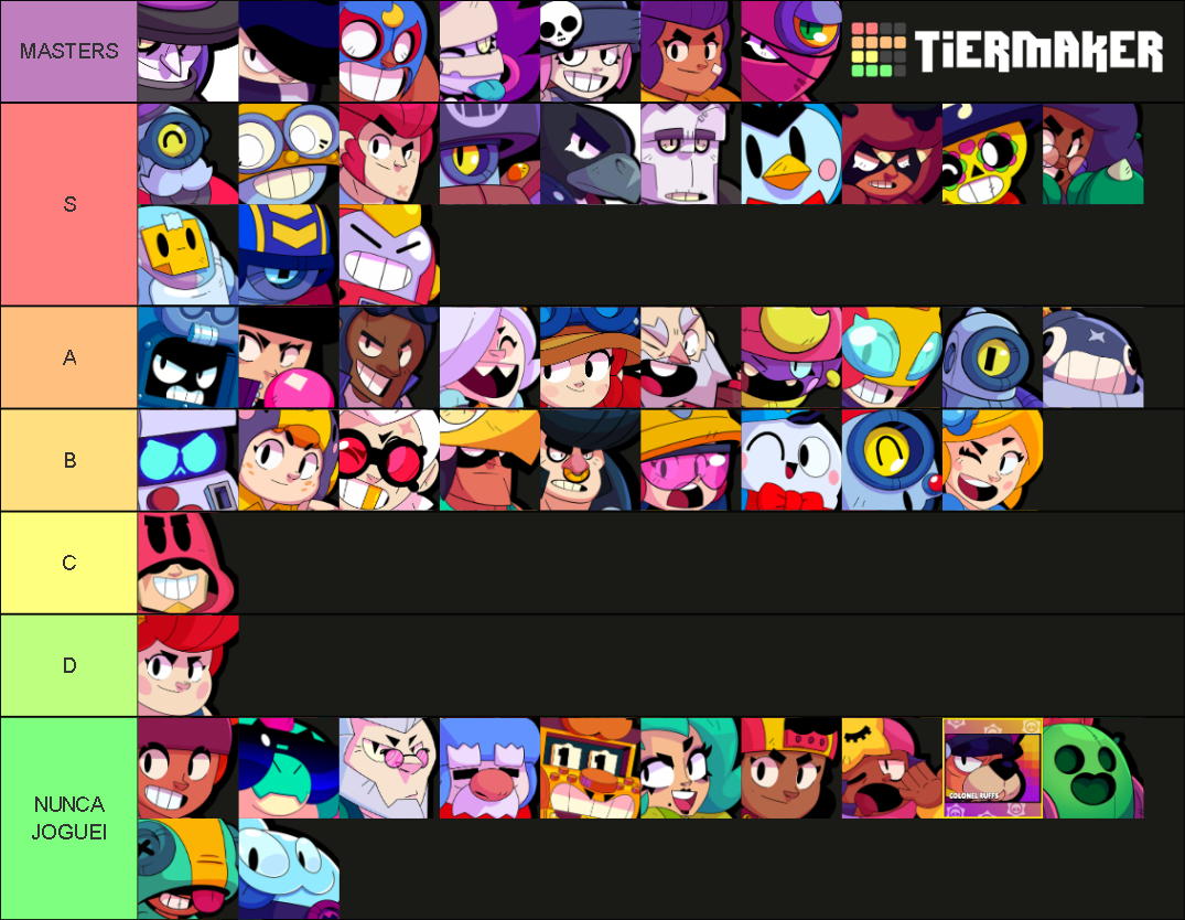 Brawl Stars Brawlers Tier List (Community Rankings) - TierMaker